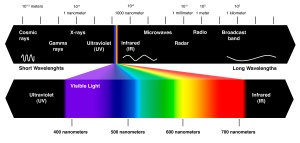 електромагнитен спектър